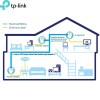 Kit CPL AV1000 Gigabit TP-Link TL-PA7017P KIT avec prise gigogne pour vidéosurveillance IP