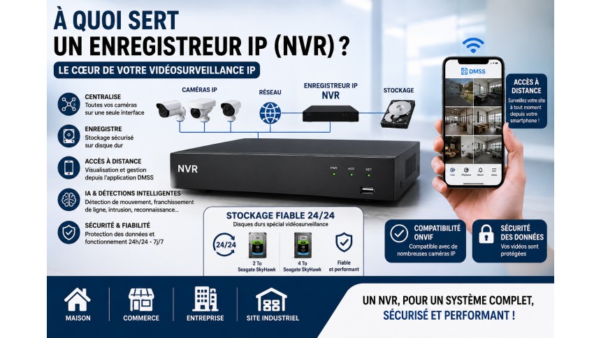À quoi sert un enregistreur IP (NVR) ? Le cœur d’une vidéosurveillance À quoi sert un enregistreur IP (NVR) ? Le cœur d’une vidéosurveillance