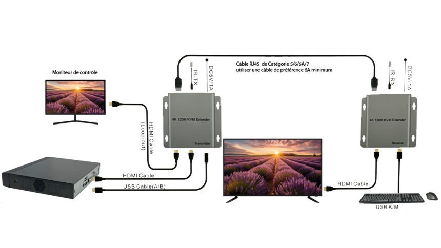 Comment installer un extendeur RJ45 4K sur votre système de vidéosurveillance ?