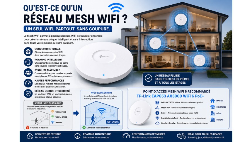 Qu’est-ce qu’un réseau Mesh WiFi ?