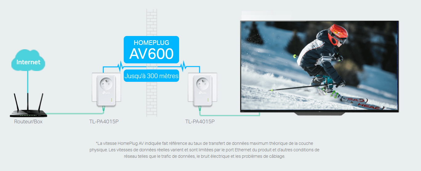 Débit CPL AV600 TP-Link pour vidéosurveillance et streaming HD