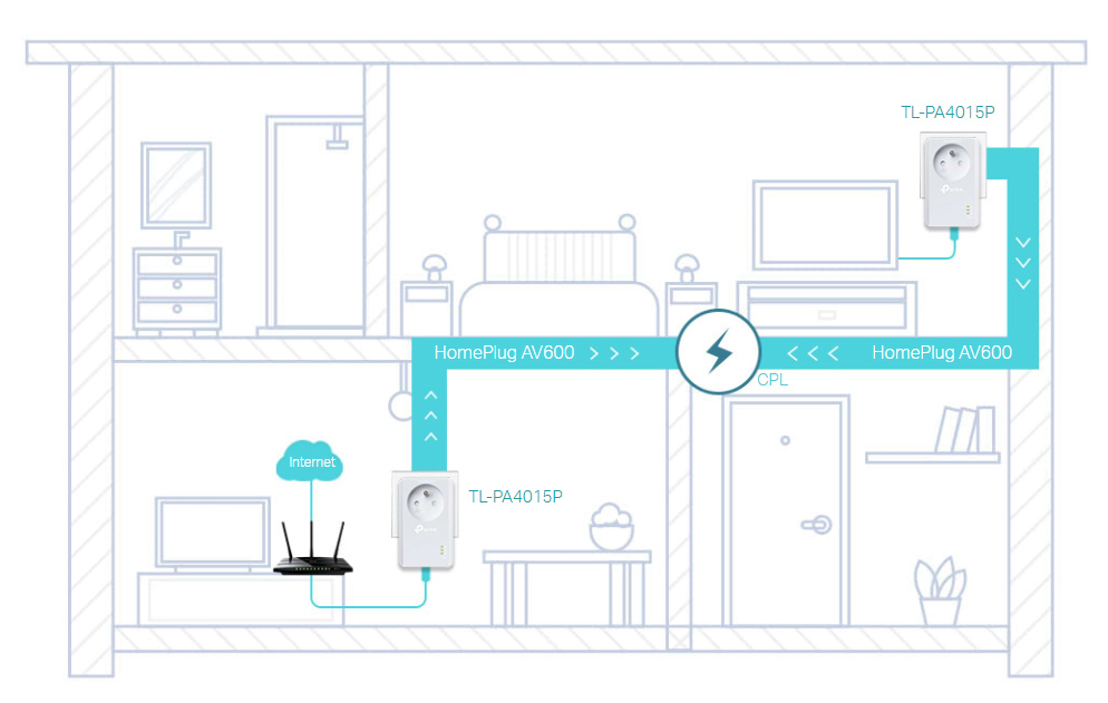 Kit CPL TP-Link AV600 pour connecter un enregistreur vidéosurveillance via le réseau électrique
