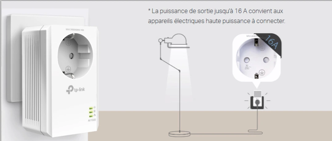 Prise gigogne intégrée 16A du CPL AV1000 Gigabit TP-Link