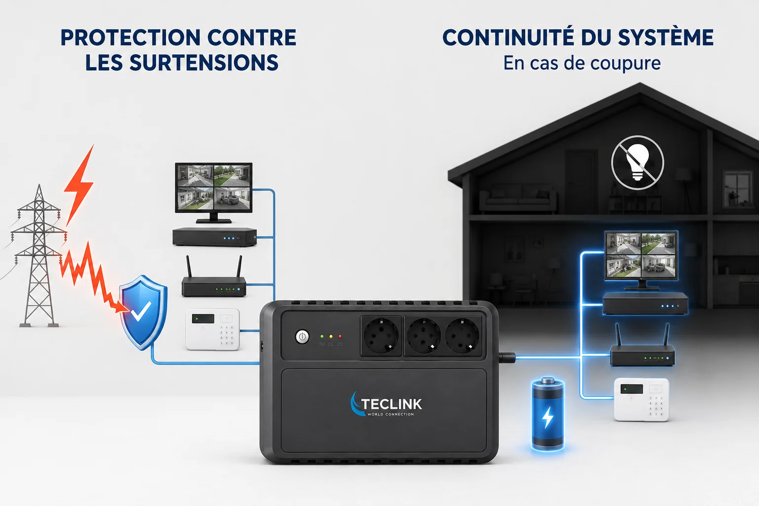 Onduleur TECLINK TLOD1650 protégeant les équipements contre les surtensions et maintenant leur alimentation pendant une coupure