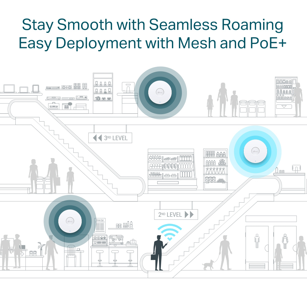 WiFi 6 Mesh roaming sans coupure dans un commerce hôtel entreprise