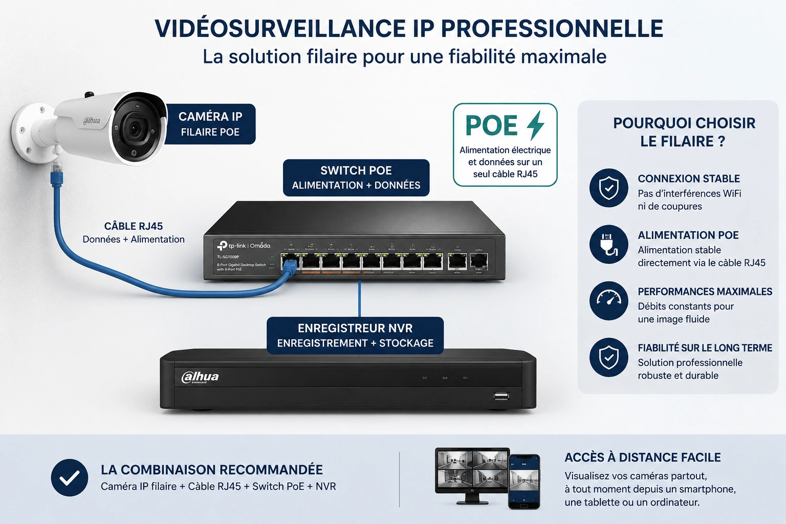 Caméra IP filaire PoE et WiFi 6 GHz pour vidéosurveillance professionnelle
