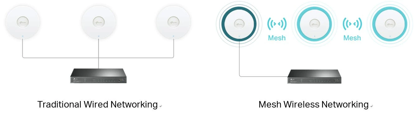 Technologie Omada Mesh WiFi 7 TP-Link EAP772 avec roaming transparent entre plusieurs points d'accès