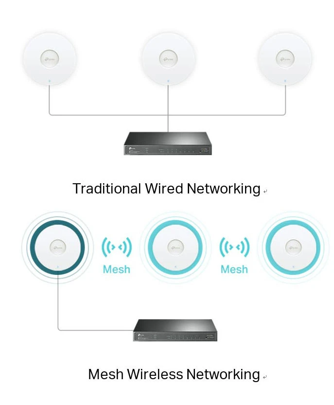 WiFi 7 Mesh roaming professionnel