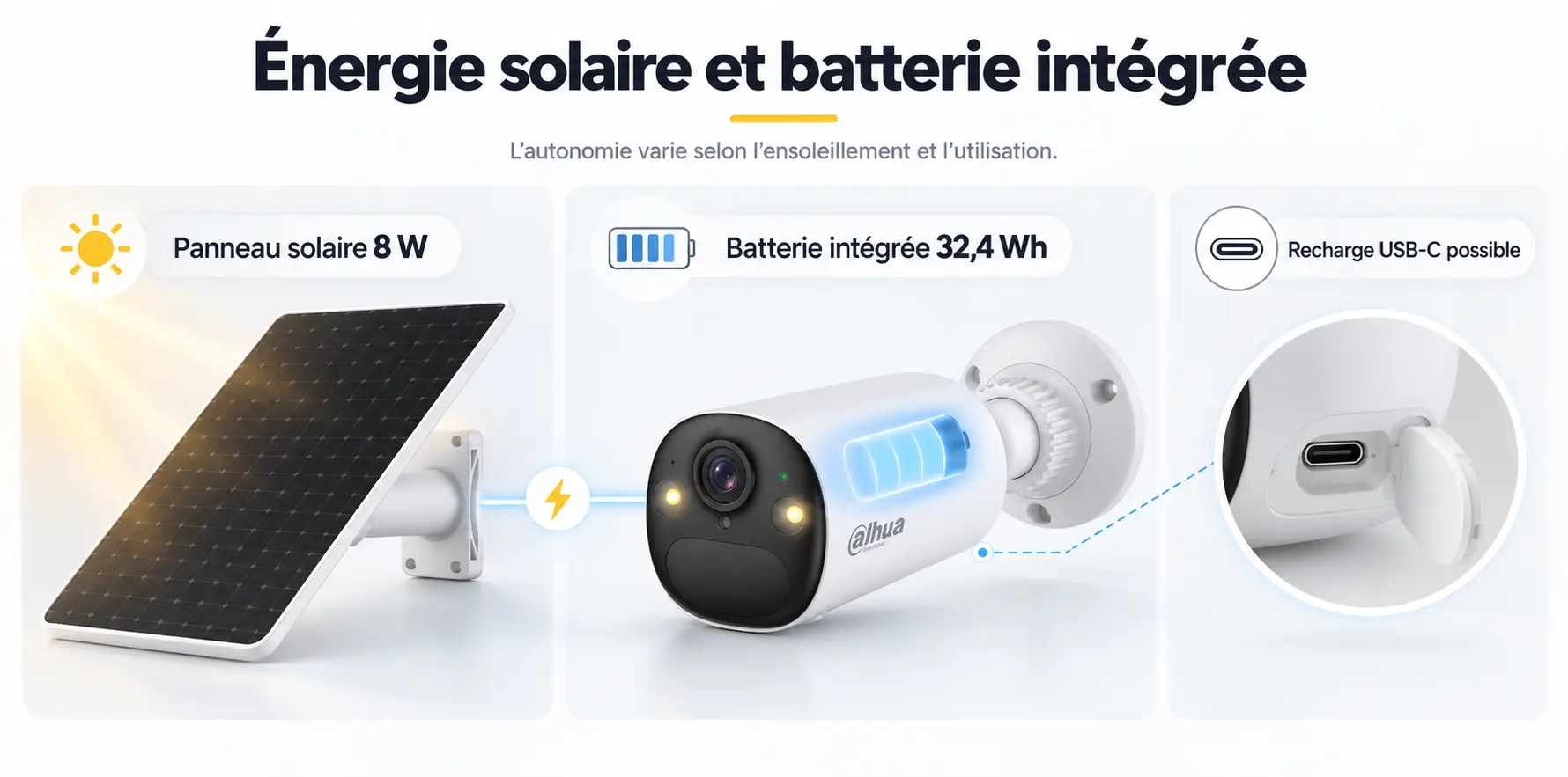 Caméra Dahua BF4CP-4G-XL avec batterie intégrée et panneau solaire 8 W