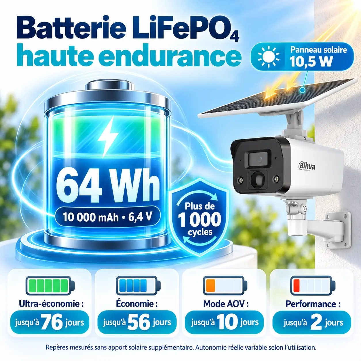 Caméra Dahua avec batterie LiFePO4 64 Wh et panneau solaire 10,5 W