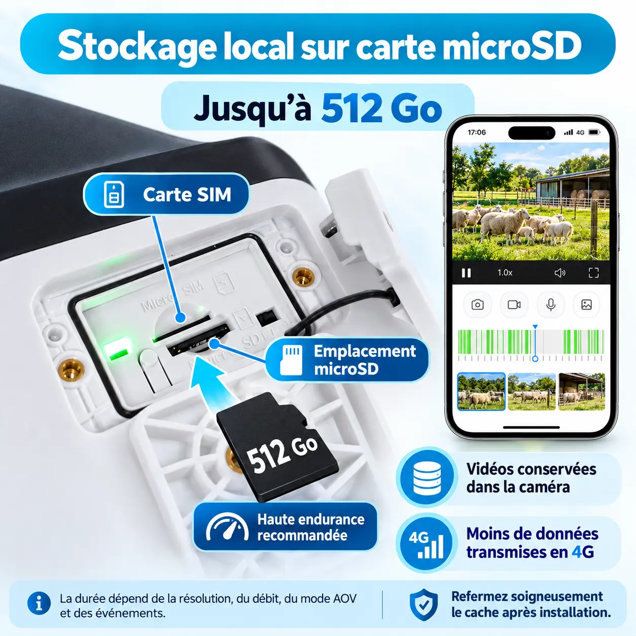 Caméra Dahua 4G avec stockage local microSD jusqu’à 512 Go