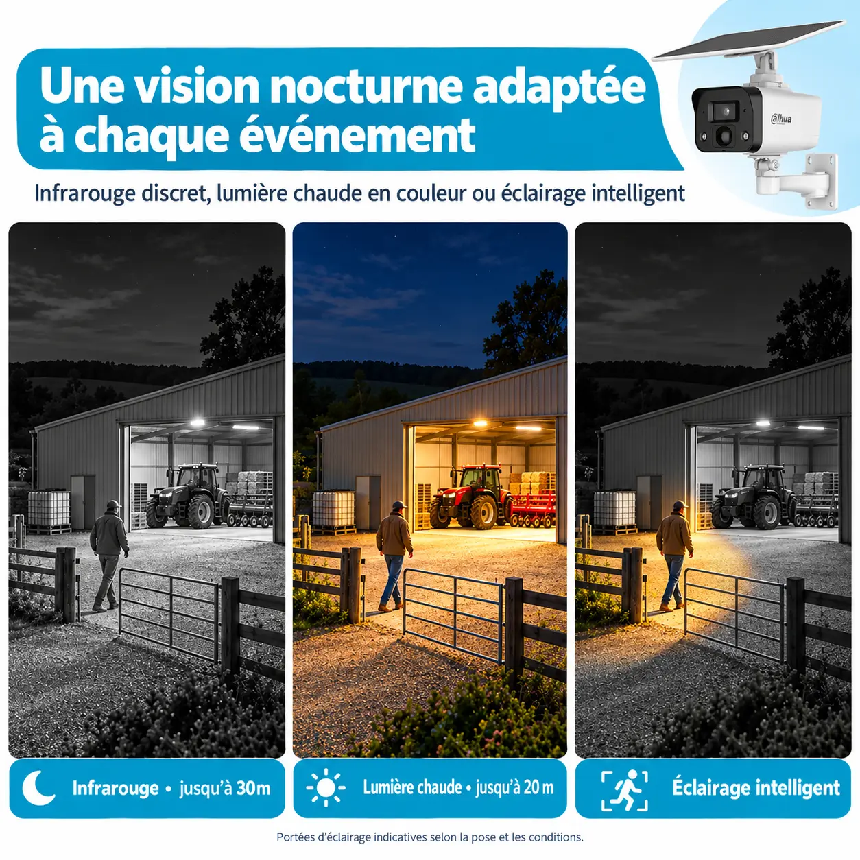 Caméra de chantier Dahua avec infrarouge 30 m et lumière chaude 20 m