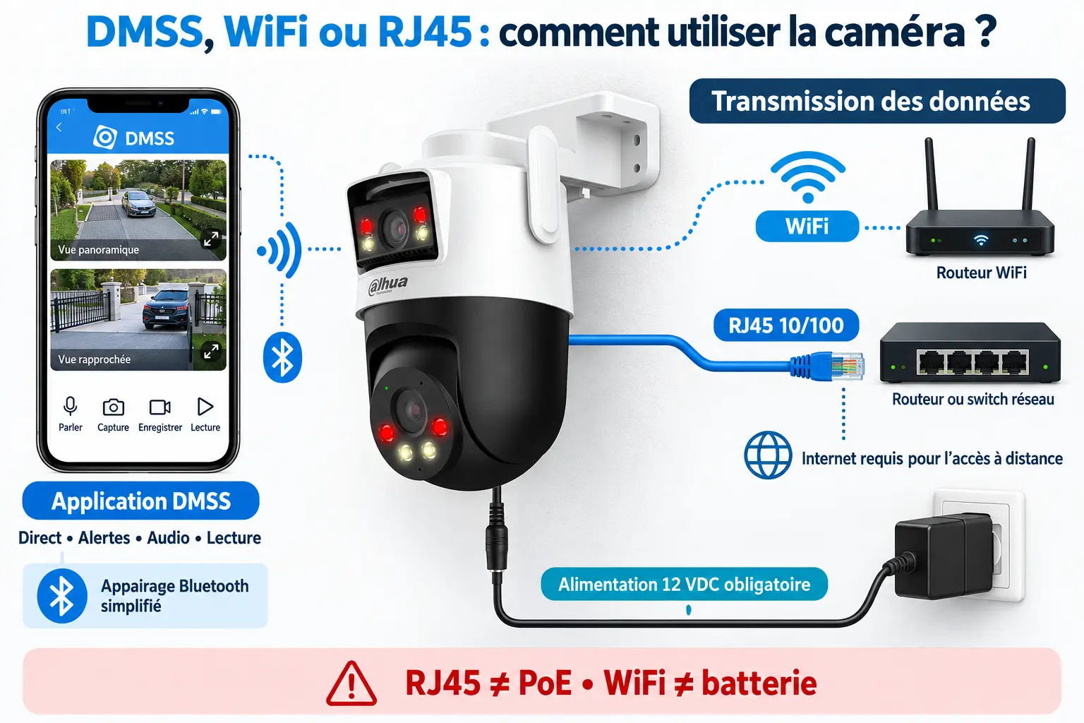 Utilisation de la caméra Dahua P5D-5F-PV avec DMSS, connexion WiFi ou RJ45 et alimentation 12 VDC
