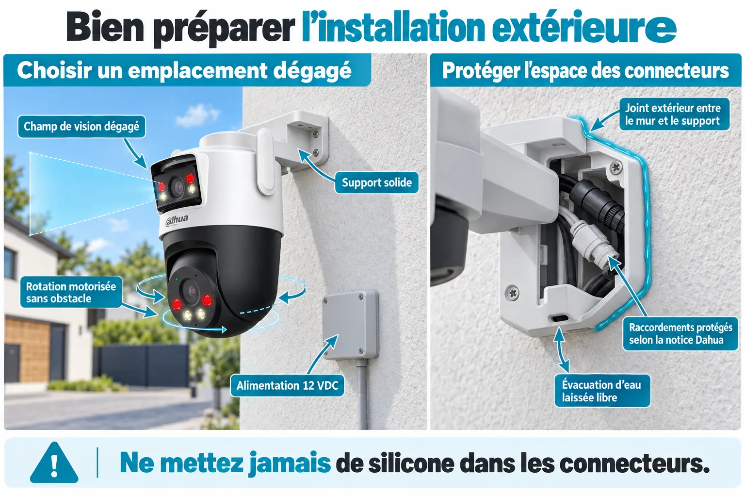 Installation extérieure de la caméra Dahua P5D-5F-PV avec joint d’étanchéité entre le mur et le support