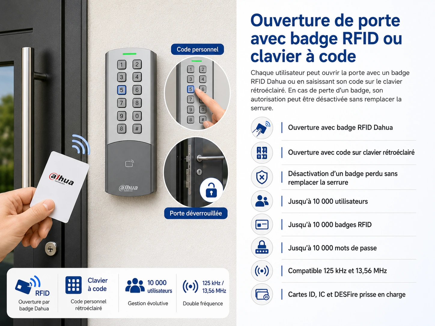 Vue du lecteur de badge RFID et du clavier à code Dahua ASI1201M-MEP