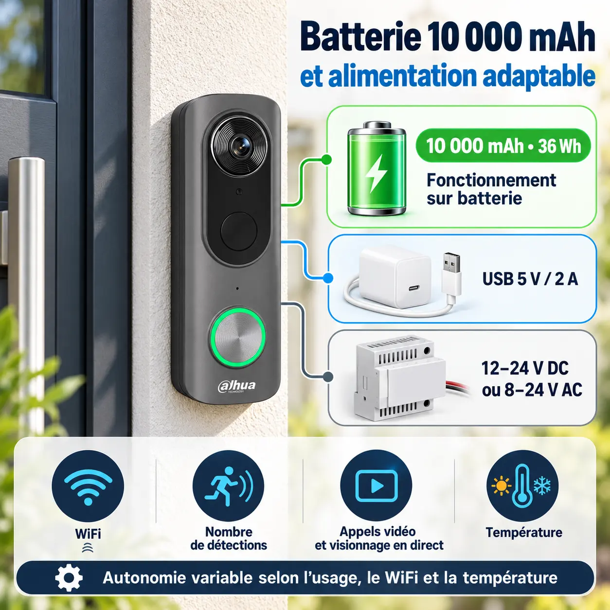 Visiophone sans fil Dahua avec batterie 10000 mAh et alimentations USB AC ou DC